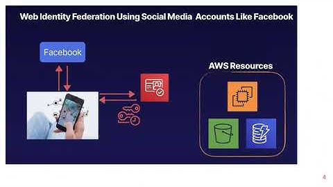 Web identity Federation in AWS cloud
