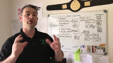 How to Cold Call using Mojo