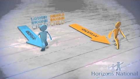 GLR Summer Learning Loss (Short)