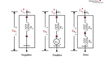 Short Circuit ANSI and model simulation ETAP