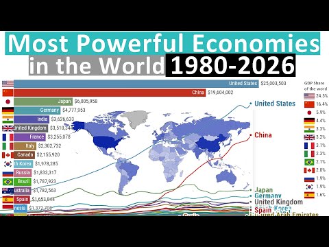 ലോകത്തിലെ ഏറ്റവും ശക്തമായ സമ്പദ്‌വ്യവസ്ഥ (1980-2026)