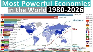 Most Powerful Economies in the World (1980-2026)