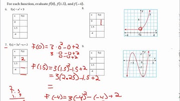 Algebra 2: Function Notation