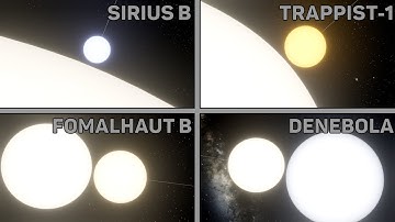 Different Stars Collide With the Sun | Collision Animation - Universe Sandbox