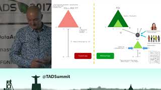 Philippe Vayssac - Introduction to Design Thinking & Effectuation