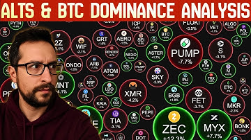 BTC Dominance, Alt Season, Altcoins Short Update