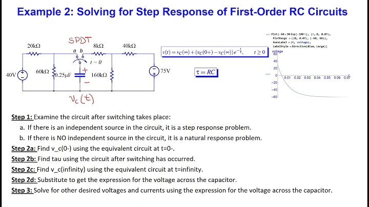 Example 2 - Solving for Step Response of an RC Circuit