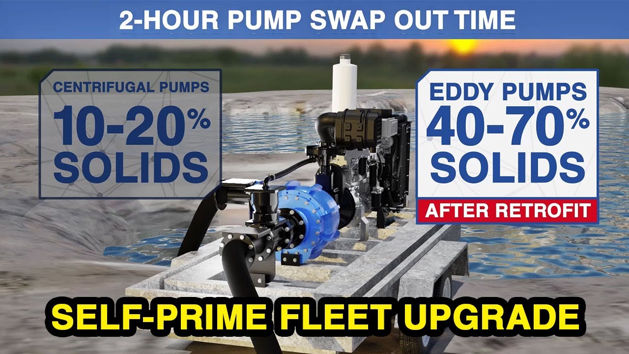 Self-Priming Slurry Pumps - EDDY Pump