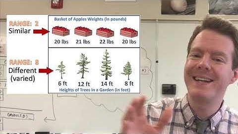 Data Variability and Range Introduction