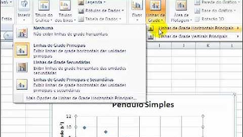 Gráficos e Mínimos Quadrados no Excel