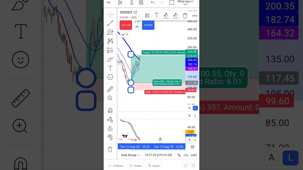  Live Trading Proof 35K Se 1 5 Lakh Day Strategy Hindi Intraday Tips 2025