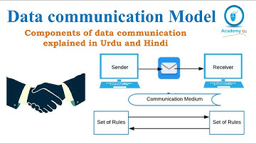 Components of Data Communication | Communication Model | Communication system | Urdu and Hindi