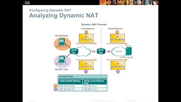 NTEC224 CNv5 CH05 Rev001a
