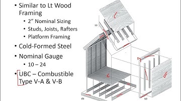 2351_FA22_L09.2-Light Gauge Steel