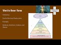 Ancient India Caste System