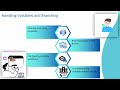 Dell Boomi Course Content 📚 | Dell Boomi Training 🚀 | Dell Boomi Tutorial 🎓