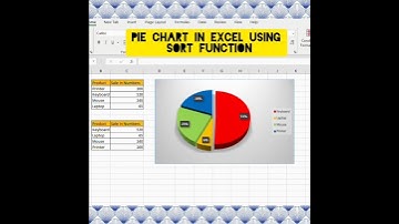 Method to create a pie chart in Excel using SORT Function #shorts #ytshorts