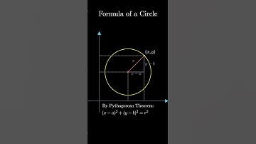 Formula of a Circle Derived #manim #fyp #foryoupage #viralvideos #coding #math #geometry #graphing