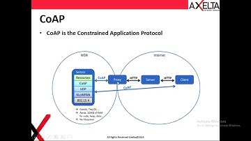 Webinar on MQTT and CoAP - Axelta Systems