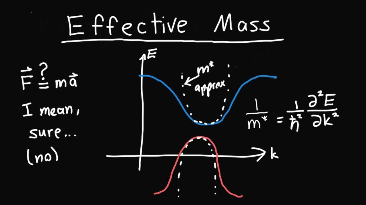 What Is The Effective Mass Of Silicon?