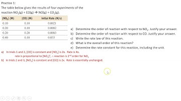 5.2 Introduction to Rate Law Video 5