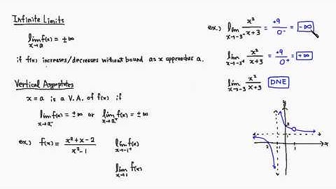Infinite Limits and Vertical Asymptotes