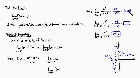 Infinite Limits and Vertical Asymptotes