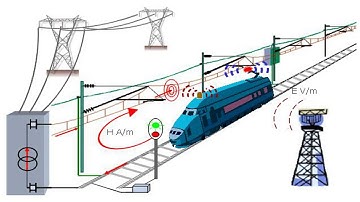 Is your railway protected from unknown Electromagnetic Interference?