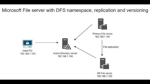 Microsoft file server in HA with DFS Namespace replication and versioning