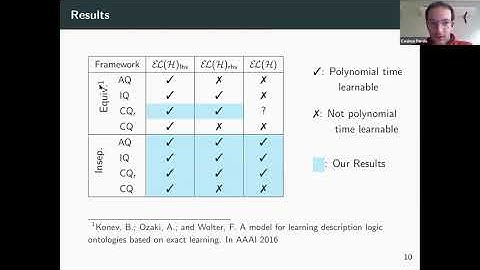 DL 2020 - Learning Query Inseparable ELH Ontologies