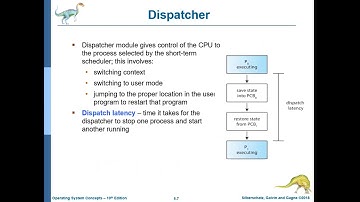 Ch5:\\ CPU Scheduling - part 1