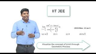 IIT JEE - Mathematics - Visualize the concept of limit of a function using GeoGebra