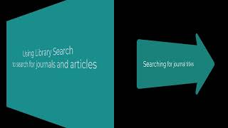Using Library Search to search for journal titles and articles