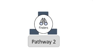 Pathway 2 Curriculum Model
