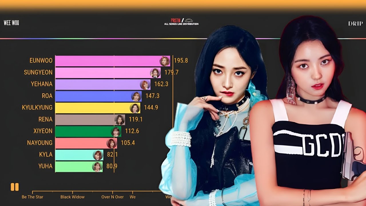 PRISTIN/HINAPIAㅣALL SONGS LINE DISTRIBUTION [From WEE WOO To DRIP