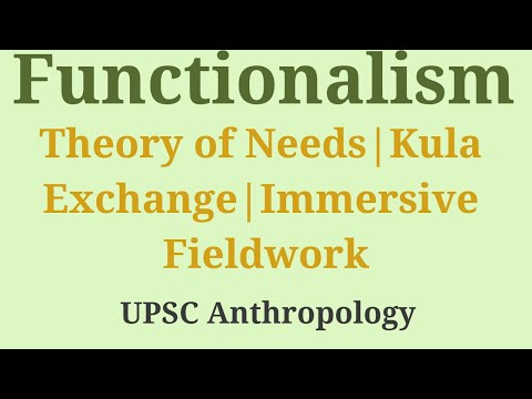 Malinowski's Functionalism: Kula Ring & Needs Theory for UPSC YouTube thumbnail