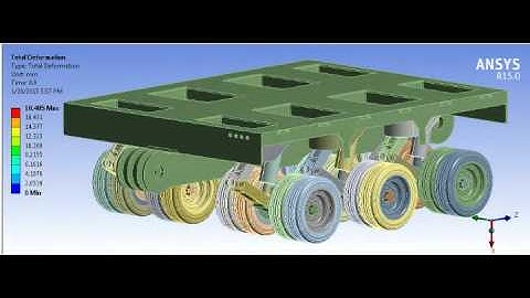 Ansys Rigid Dynamics-Multi-Axle Hydraulic Module Model