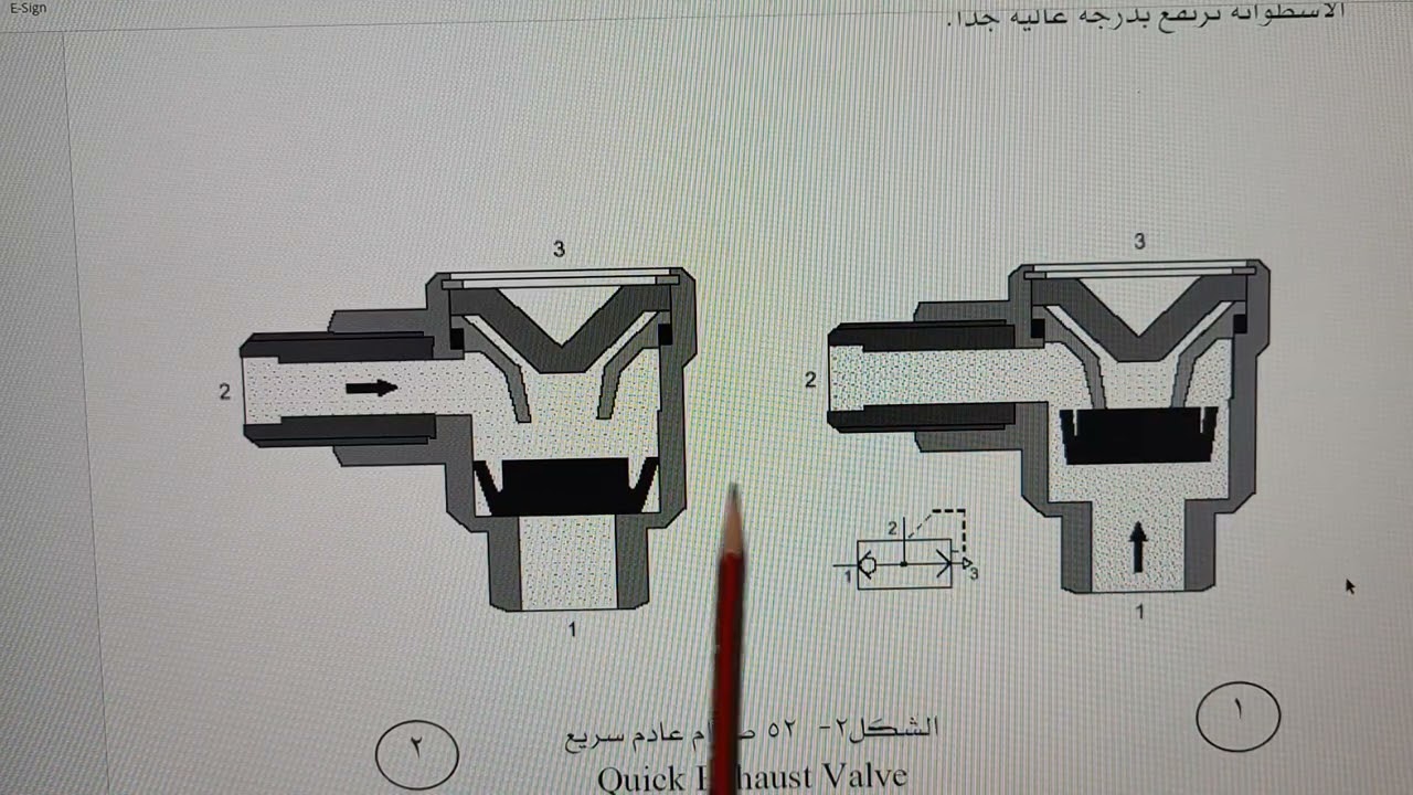 المحاضرة السادسة - أساسيات تحكم - صمامات التحكم بالتدفق و صمامات التحكم بالضغط