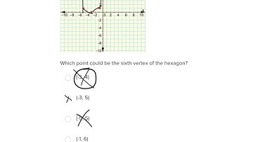 6.g.3 polygons on the coordinate plane
