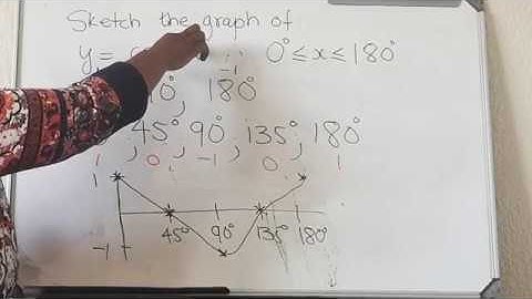 Effect of k Trigonometry functions