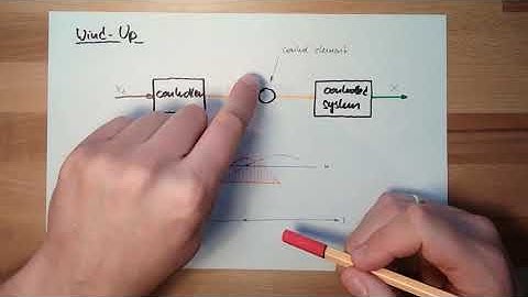 Control 56: Wind Up (Old)