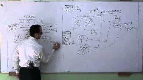Introduction to SUB PARTNERSHIP || Mercantile Law Lectures for CA,CS,CMA