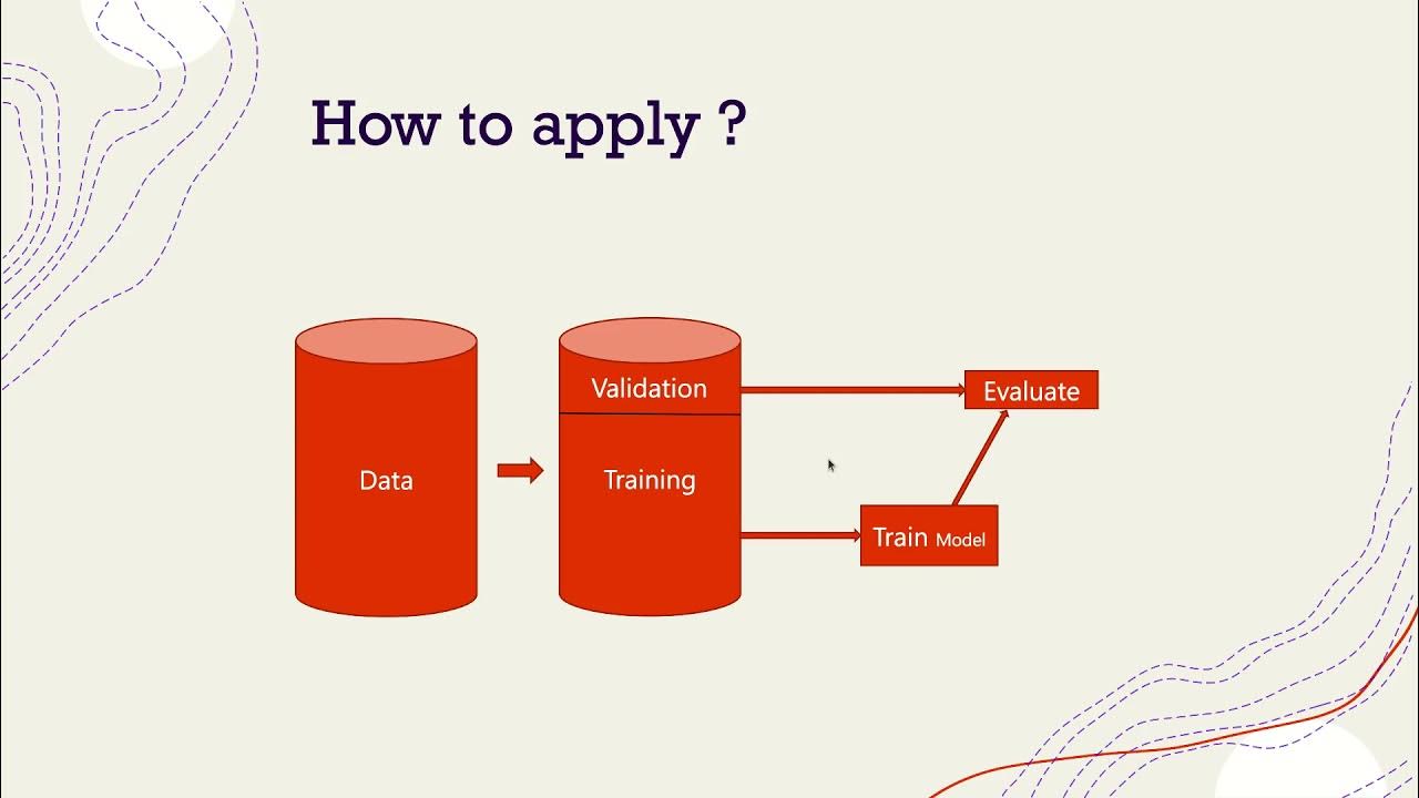 Early Stopping Criteria in Neural Network (CSE425) YouTube