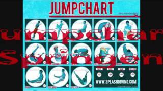 Splashdiving - Jumpchart Landeskader Nrw