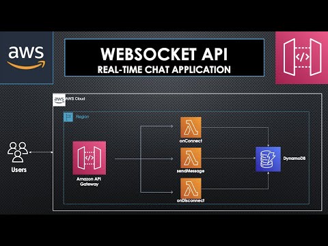 AWS WebSocket API (Real-time chat application using python)