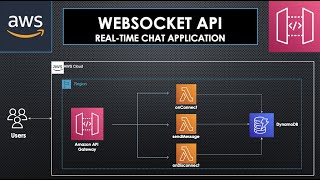 AWS WebSocket API (Real-time chat application using python) screenshot 2
