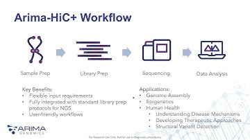 Structural Variants as Genomic Drivers of Human Disease.mp4