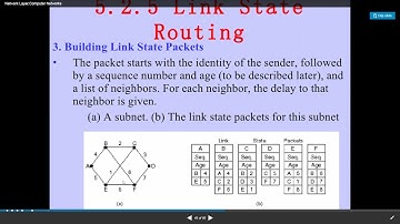 JNTUK R16 III CSE SEM 2  COMPUTER NETWORKS UNIT5  LECTURE05