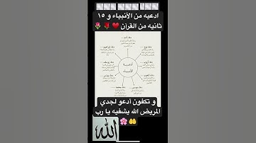 القرآن الكريم لمدة ١٥ ثانيه ♥️ 🌷 #اعتني