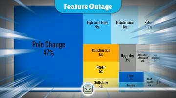 Feature Outage: What It Means for Users and How to Stay Updated